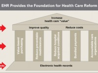 Mostashari: Vendor fee ‘assures’ funding for Meaningful Use program