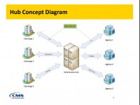 Evaluating adoption behaviours to mHealth — Stakeholder Interviews