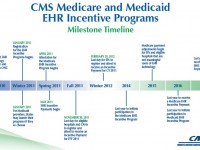 How to Keep up with Stage 2 Meaningful Use