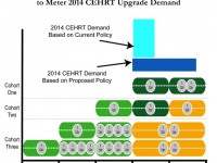 Stores Using Software to Collect Data on Customer Behavior Big Data Hits Real Life…