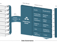 Live Tour – Practice Fusion EMR