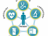 Behavioral Health Integration in the Medical Home An Overview of the Massachusetts Self Assessment