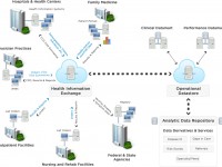 ‘OpenNotes Is Not a Project, It’s a Movement’