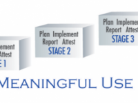 U.S. Consumers Will Switch Docs to Gain EMR Access, Survey Says