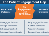 Wanted: Simpler, easier to use EHRs