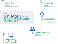 Real Time Big Data – InfoSphere Streams in Action – Part 1