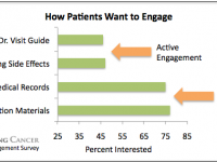EHRs must evolve as big data use grows